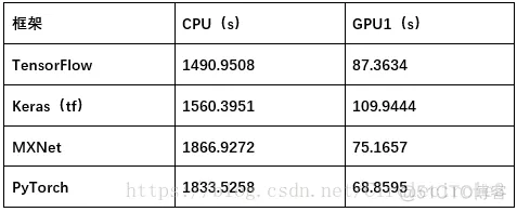 tensorflow keras pytorch tensorflow keras pytorch 对比_数据_07